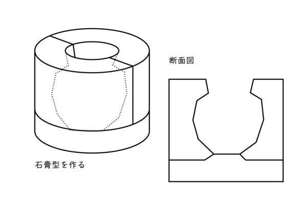 鋳込み石膏型の作り方の紹介 « 陶芸用語解説 « by MIGIWA 光と影
