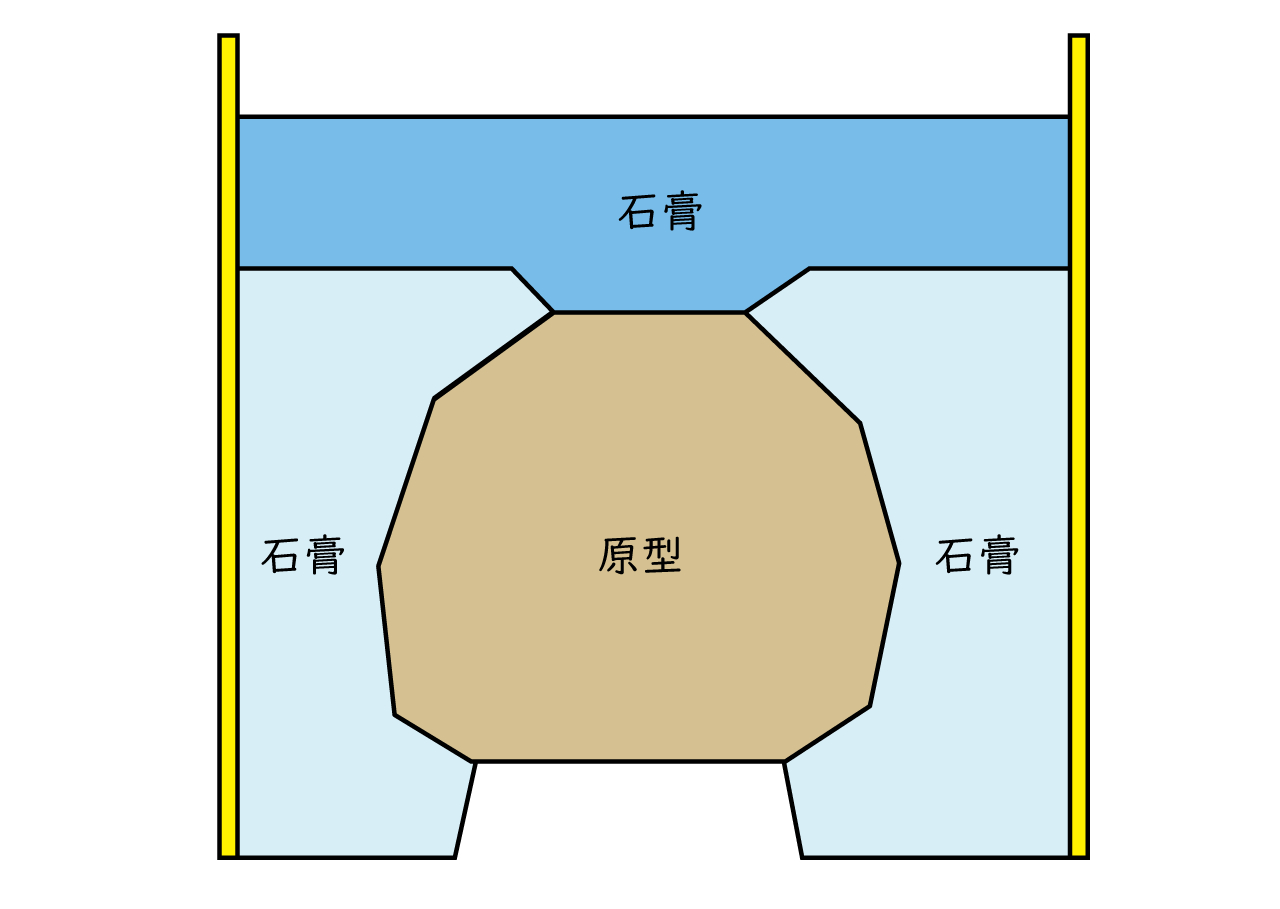 石膏技法　陶芸　型　鋳込み　やきもの　うつわ　窯 石膏型 鋳込み用 蓋物 CA-28 | 陶芸ショップ.コム / 陶芸用品